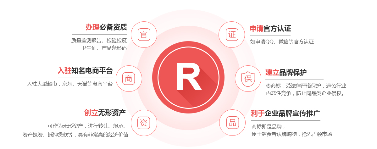 西城商标注册的作用